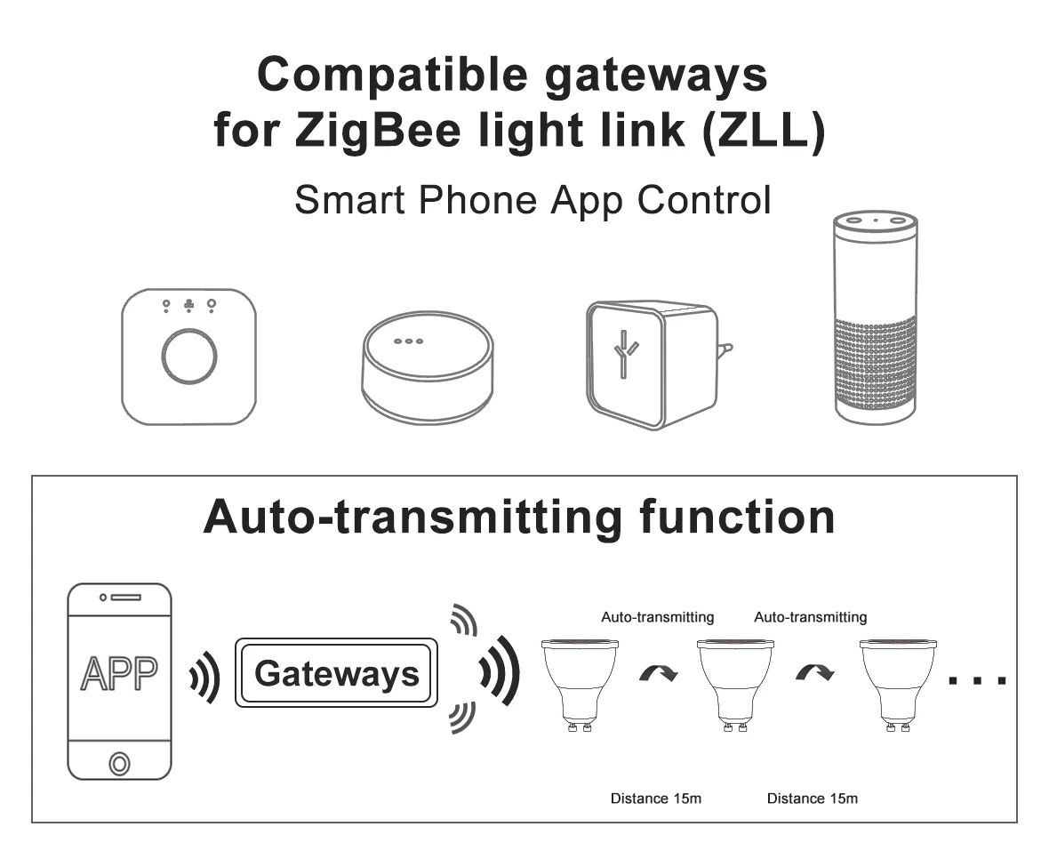Wi-Fi Smart Zigbee 12V Dc Led Light Bulb With Smart Charge - ANKUX.COM