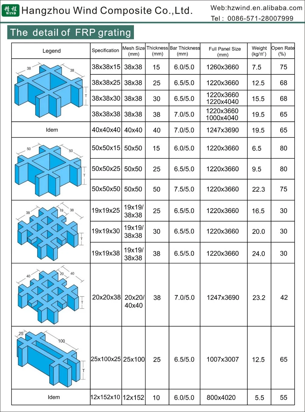 frp-panel-buy-frp-panel-fiberglass-grating-frp-molded-grating-product