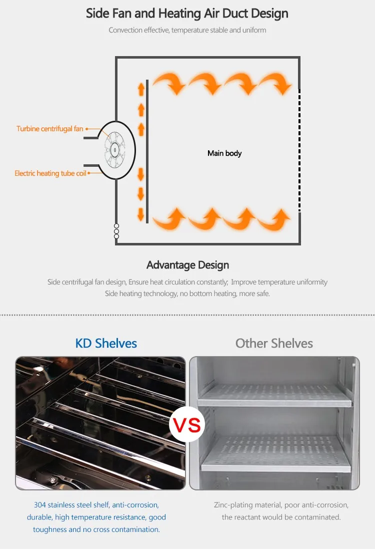 Chemical Special Drum Wind Drying Oven