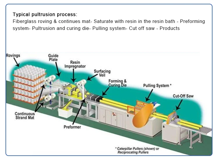 frp pultrusion machine 3.jpg