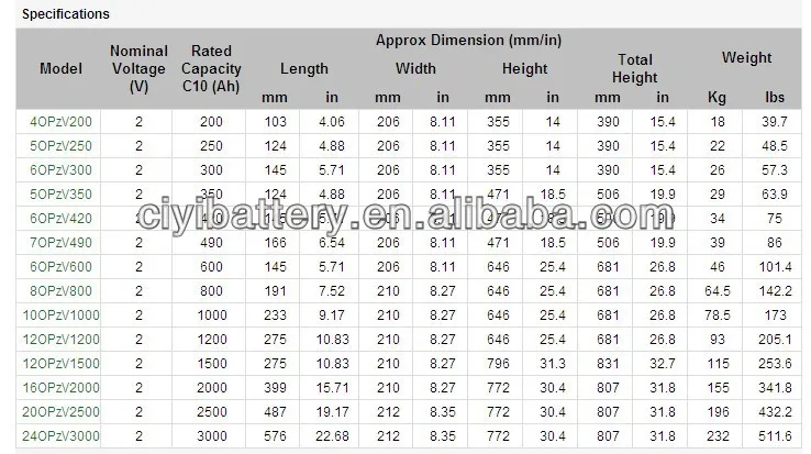OPZV products List