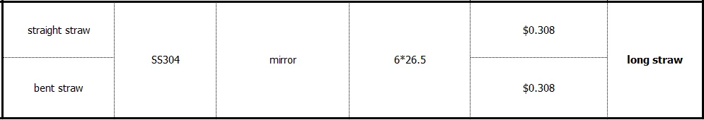 Metal Reusable 304 Food Grade FDA LFGB Flavored Large 10.5