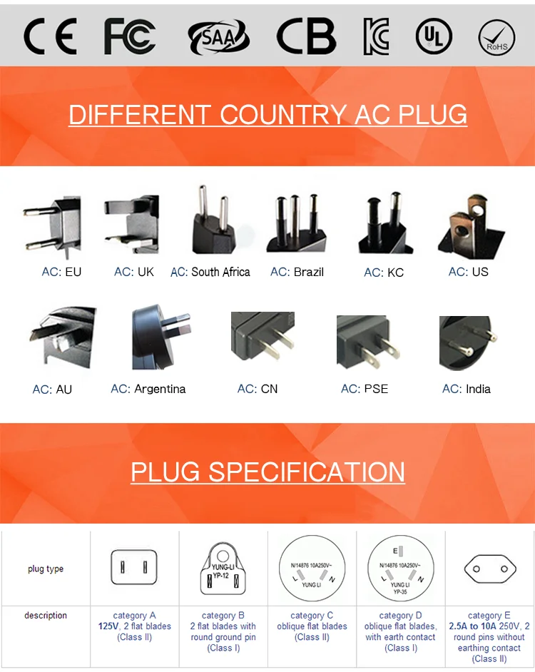 Wallplug Type Eu Plug 12v 4a Ac/dc Adapter 110240v With Ce Approval