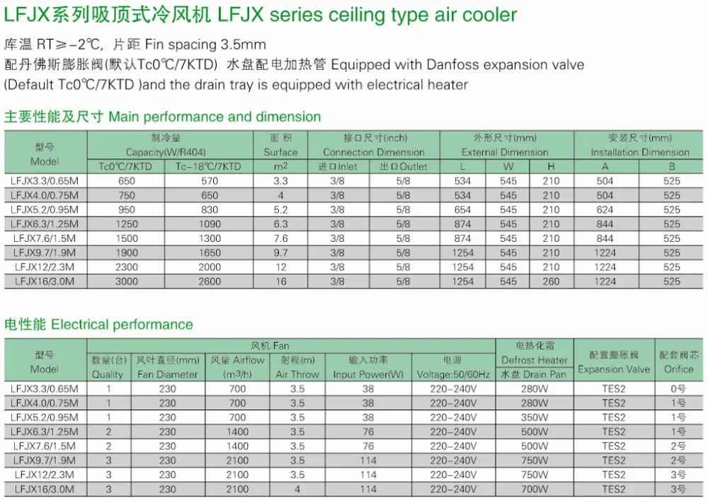System Ceiling Type Evaporator, 400w-3000w, R404a - detail 2