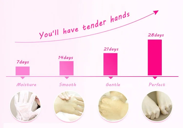 Exfoliating Peel Hand Mask Baby Removed Scrub Callus Hard Dead Skin 2-5