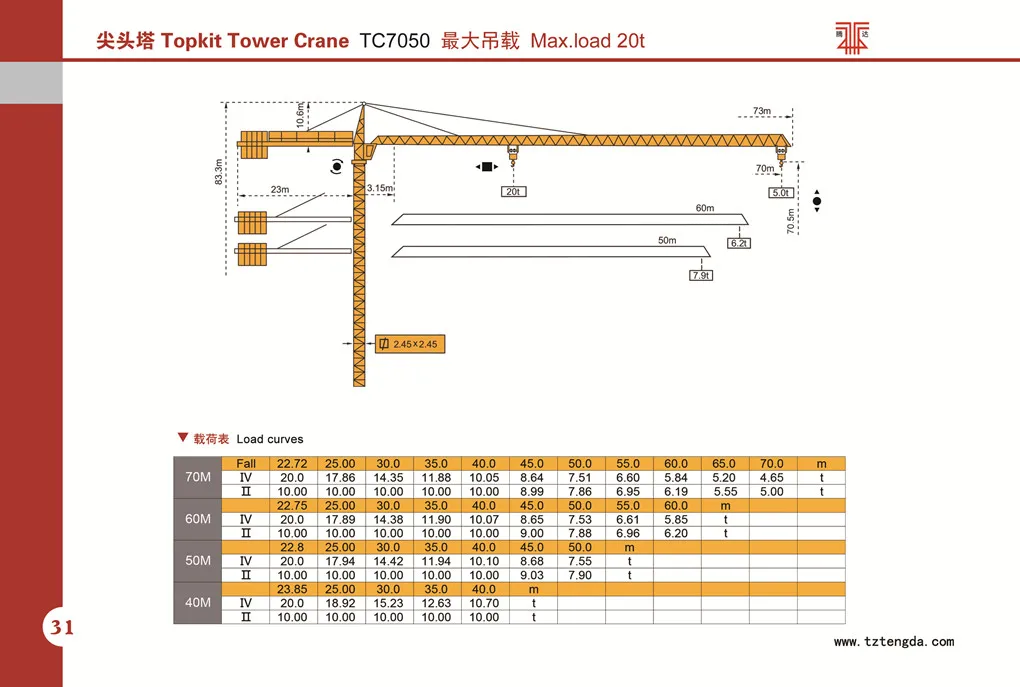 TC7050,1
