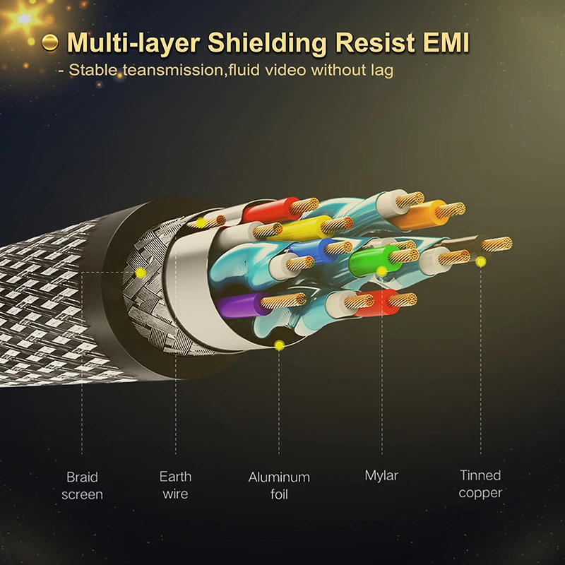 CABLETIME VGA Cable Fireproof 3+9C Braided High Premium Shielding VGA to VGA M/M 15 PIN 1.8m 6ft - ANKUX.COM
