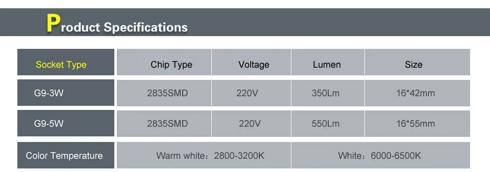 10PCS Mini G9 Led Dimmable Lamp Light 2835SMD 3W 5W Led Bulb 220V COB High Power High Transmittance 360 Degree Led Spot Light