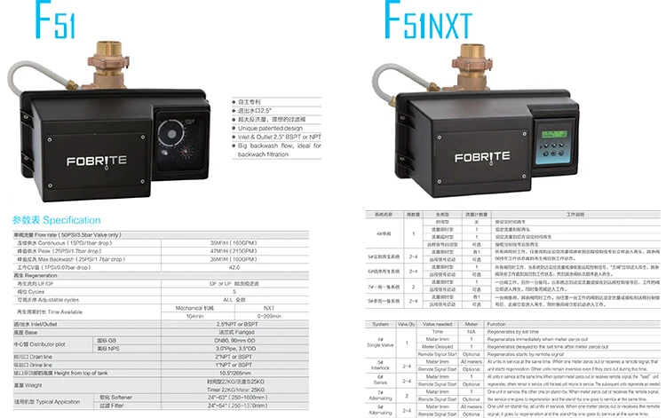 runxin softener valve