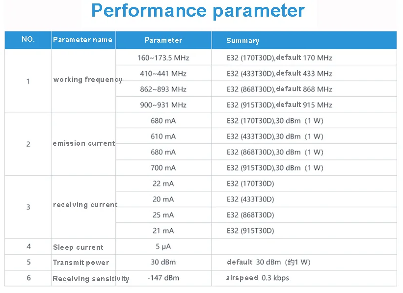 Long Range LoRa SX1278 SX1276 868MHz rf Module E32-868T30D 1W 868 MHz Wireless Transceiver iot Transmitter Receiver - ANKUX.COM
