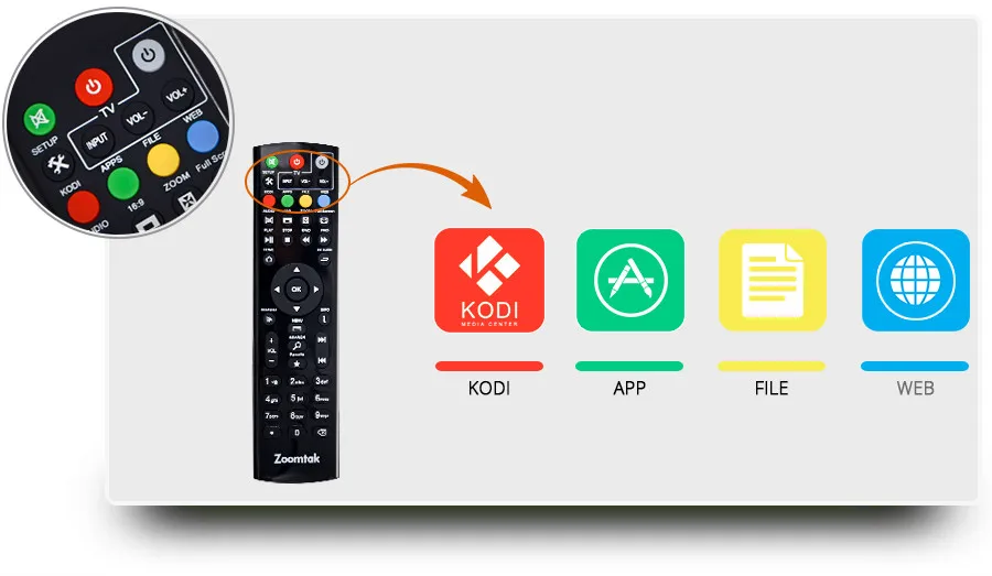 Amlogic S912 4K HDR 10 Bit 2G RAM 16G Emmc Android 6.0 Tv Box