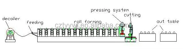 huayang full automatic highway guardrail roll forming machines