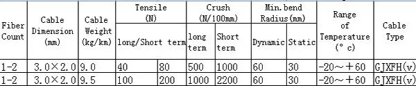 2 Core FTTH Indoor Drop Optical Fiber Cable for Access Network, GJXFH(V)