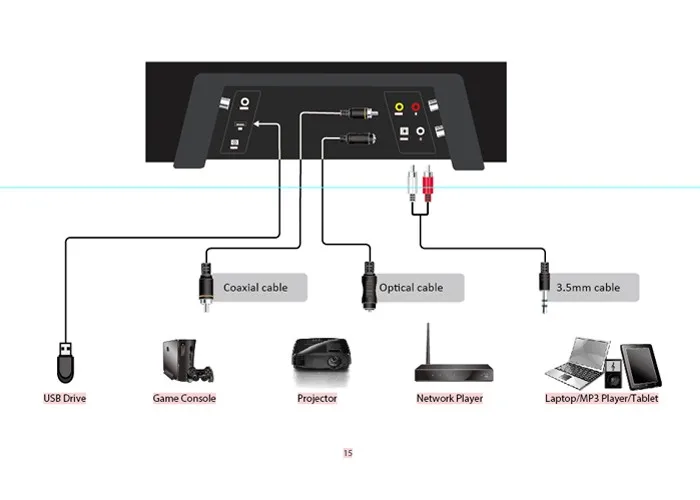 Unique experience home tv speaker with wireless bluetooth soundbar - ANKUX.COM