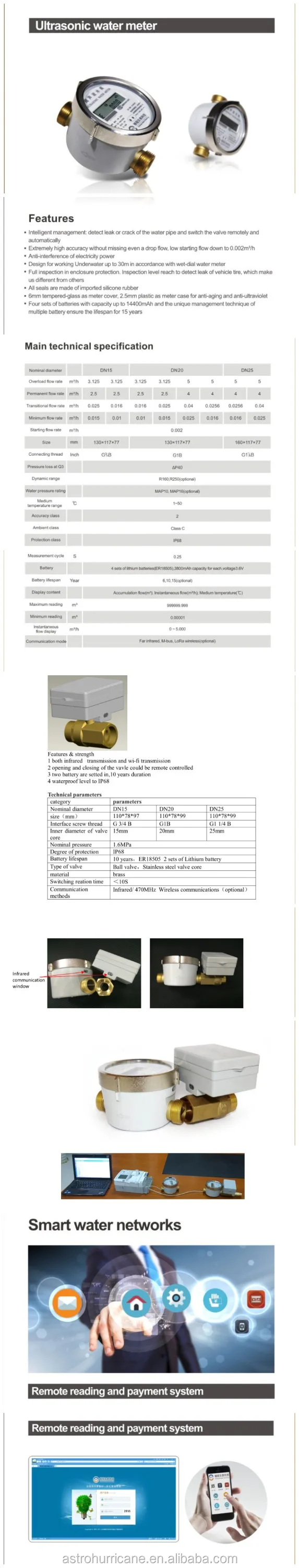 R250 LoRa wireless class c dry type water meter flow meter water - ANKUX.COM