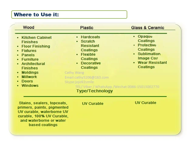 Where do use it -UV.png