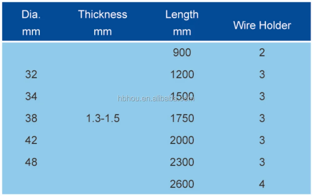 round post specification.png