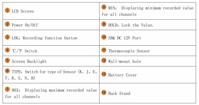 18k、j、e、t、r、s、nとb型熱電対多チャンネル温度データロガー仕入れ・メーカー・工場
