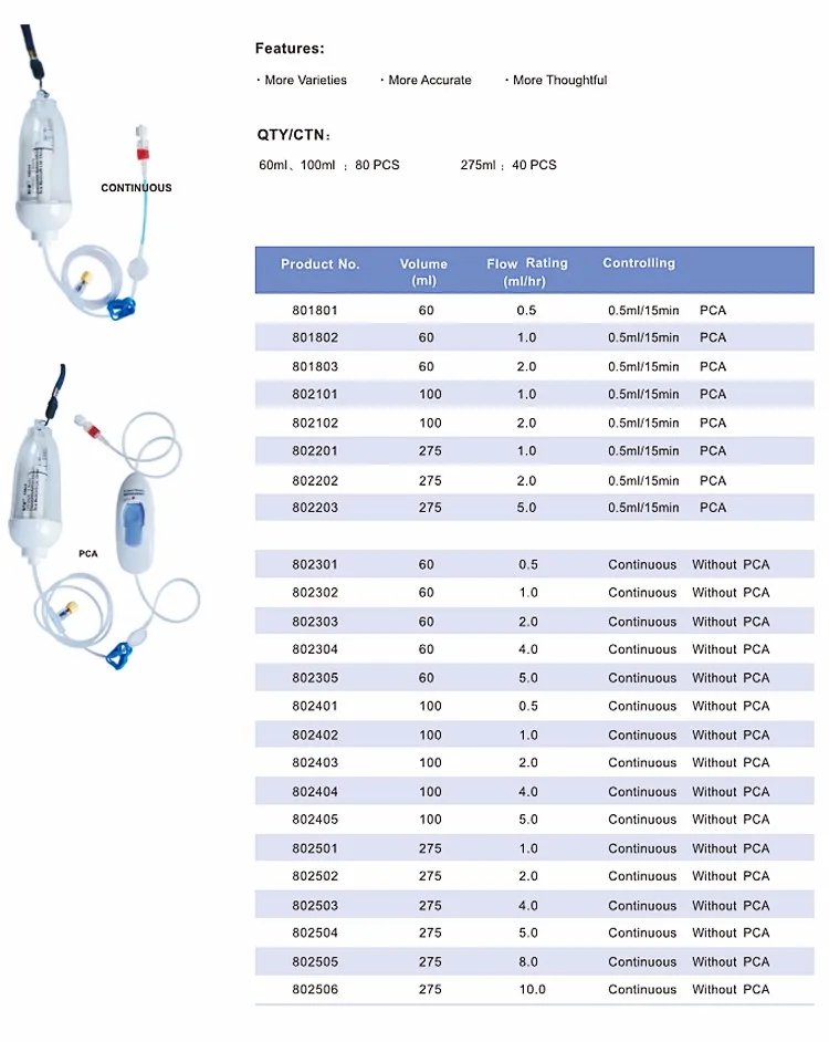 disposable infusion pumps.jpg