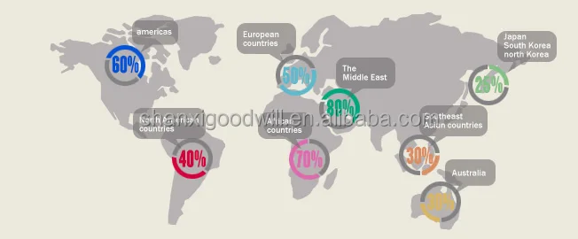 astm b titanium flange