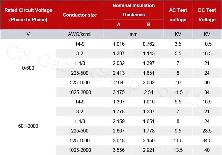 600 / 1000v 4 kern 25mm2 kabel prices.jpg