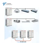 Daikin VRF system China supplier central air conditioner