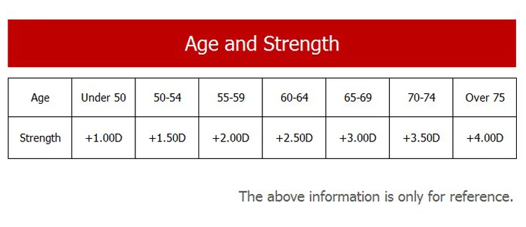 reading glasses 1.75