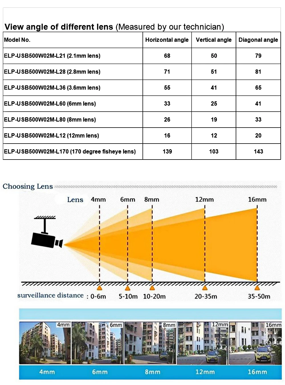 ELP-USB500W02M