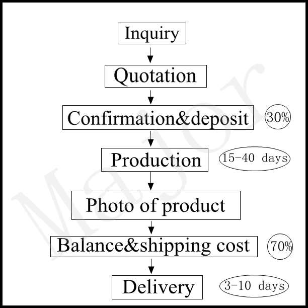 order procedure.jpg