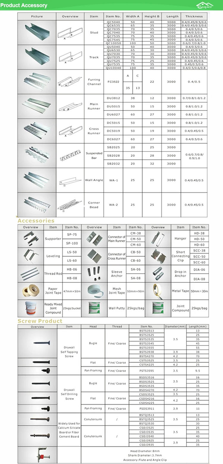 Gypsum board (1)