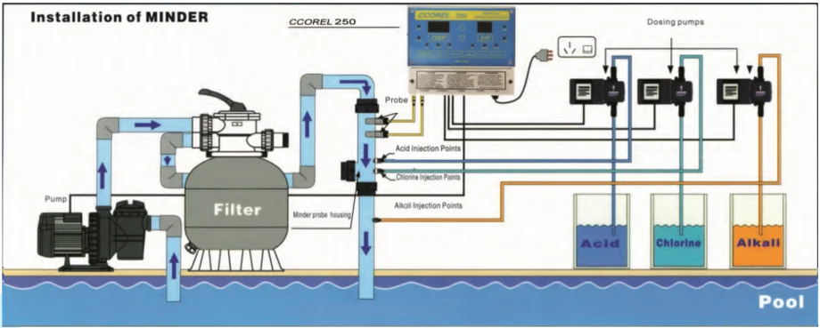 sand filter pump