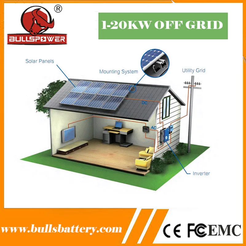 Power cycle trading system