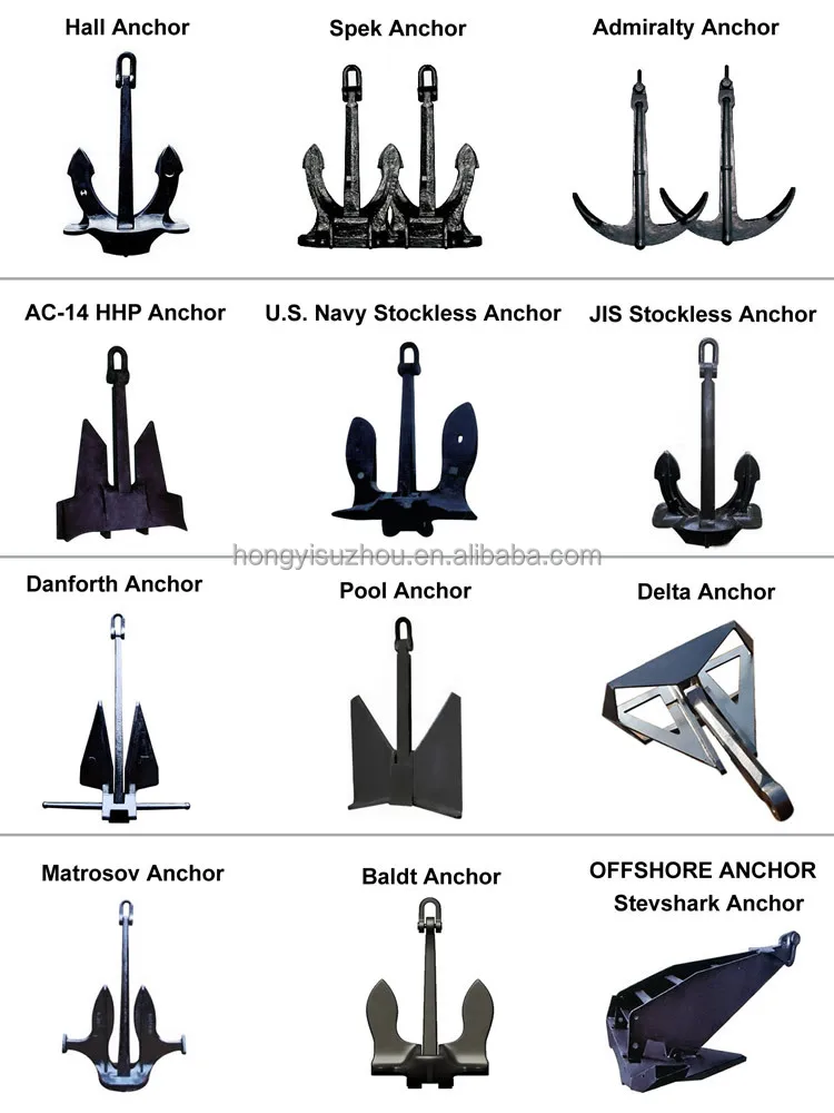 Type Baldt Stockless Anchor With Latest Ship Anchor Price - Buy Ship ...