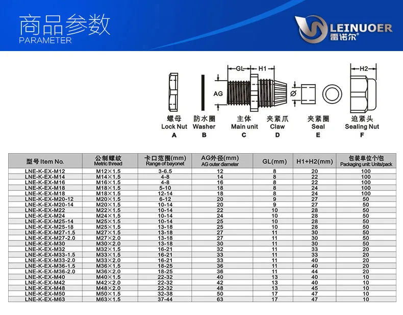 PVC Gland Size Chart