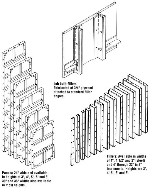 standard wedge bolt using1