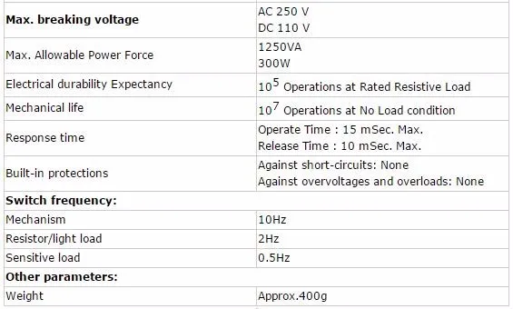 latest &innovative programmable logic controller for automation control PR-14DC-DA-R