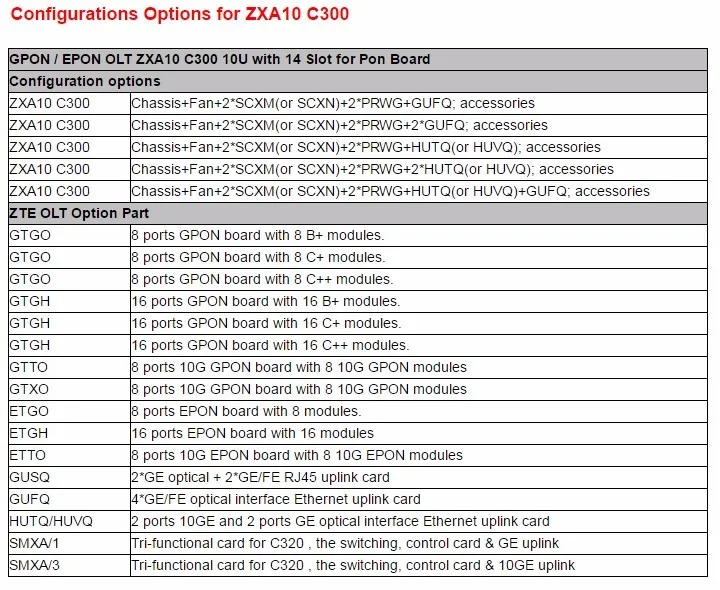 zxa10 c300 zte gpon olt with scxl scxm scxn sctm gtgo prwg cicg