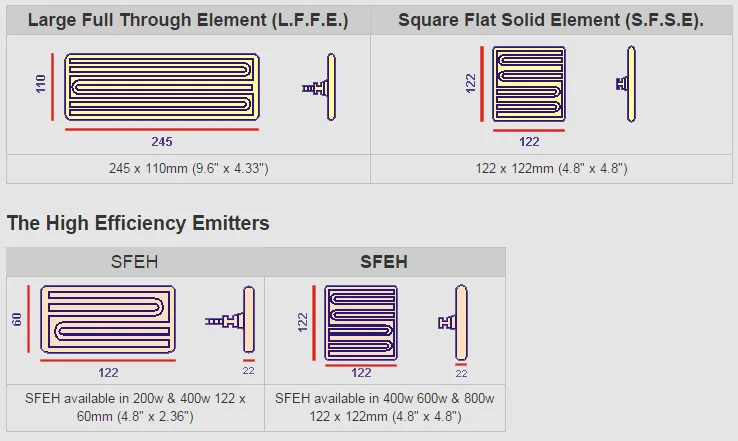 Ceramic Infrared Heaters