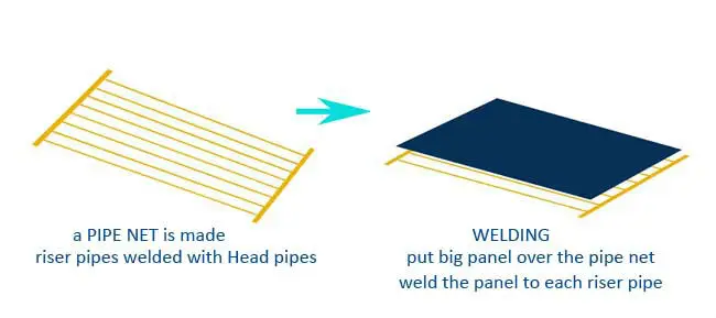 welding