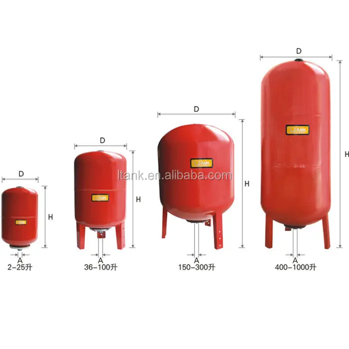China Manufacturer Cryogenic Liquid Stainless Steel Gas ...
