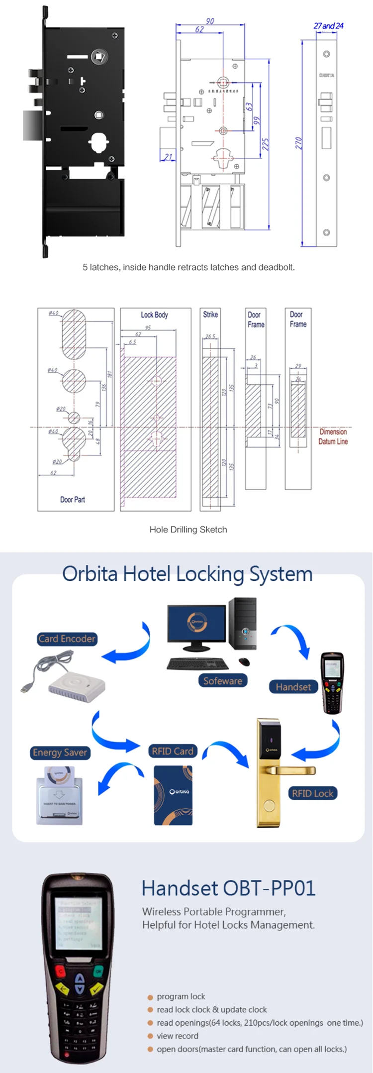 how do hotel key card systems work