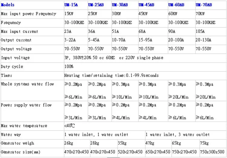 High quality IGBT modules Electric Induction Heat Treatment Machine