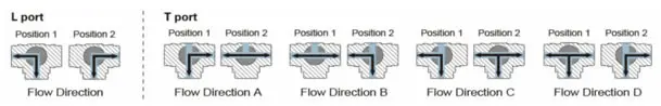 3 way flow method.jpg