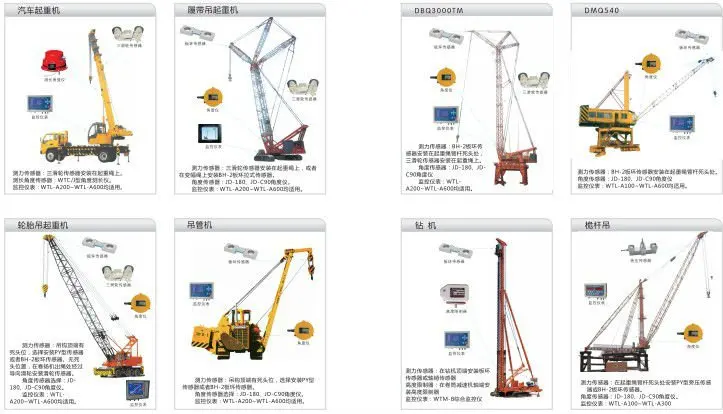 Wind Speed Chart For Cranes