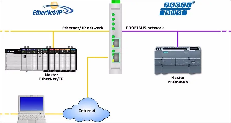 M12 5pin To Db9 Connector Interbus Profibus Dp M12 5pin A Coding 5pin B
