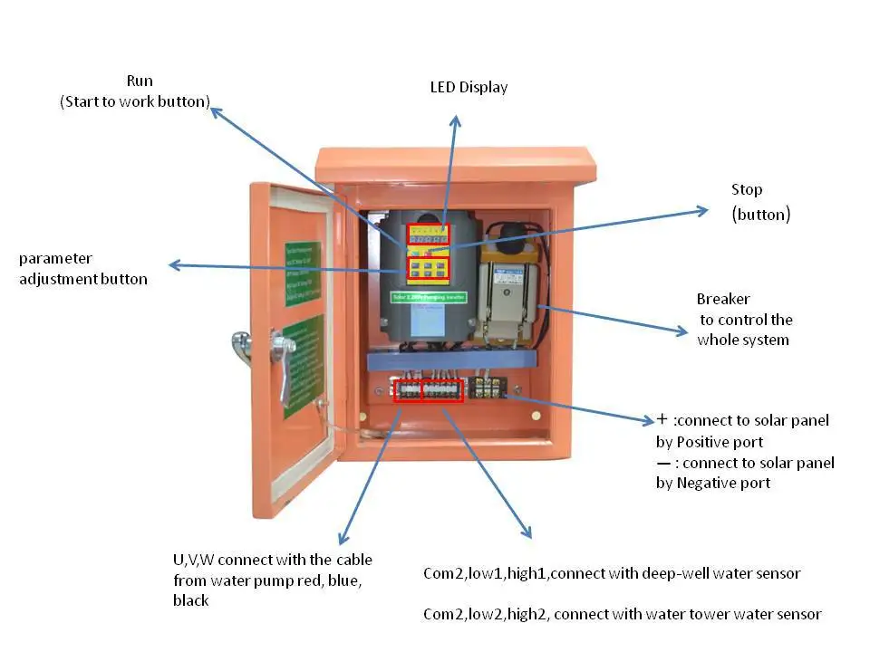 New Product 11kw solar water pump system