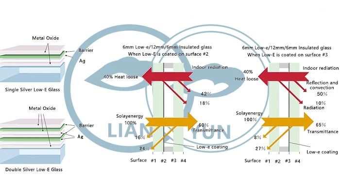 energy saving insulated anti reflective glass for