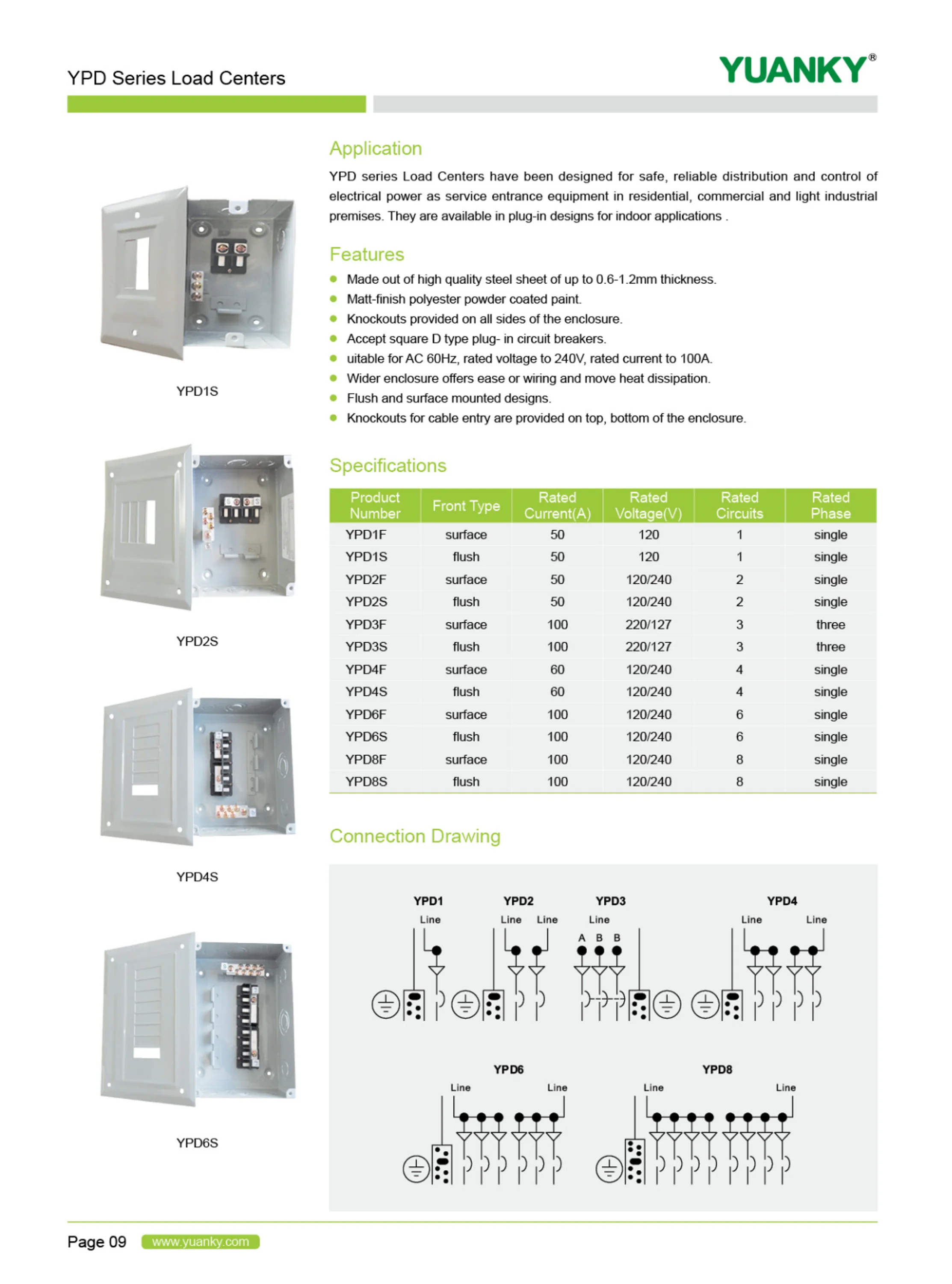 distribution box price.png