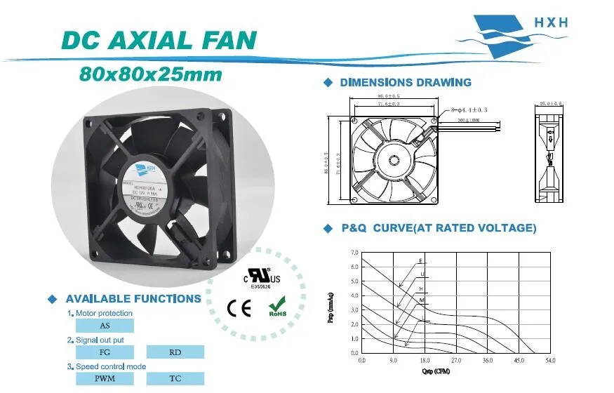 Cooling Fan, 1", 2", 3", 4" - detail 2
