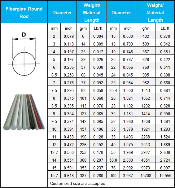 Anticorrosion Frp Round Rod Blanks Buy Frp Rod,Frp Round Rod,Frp